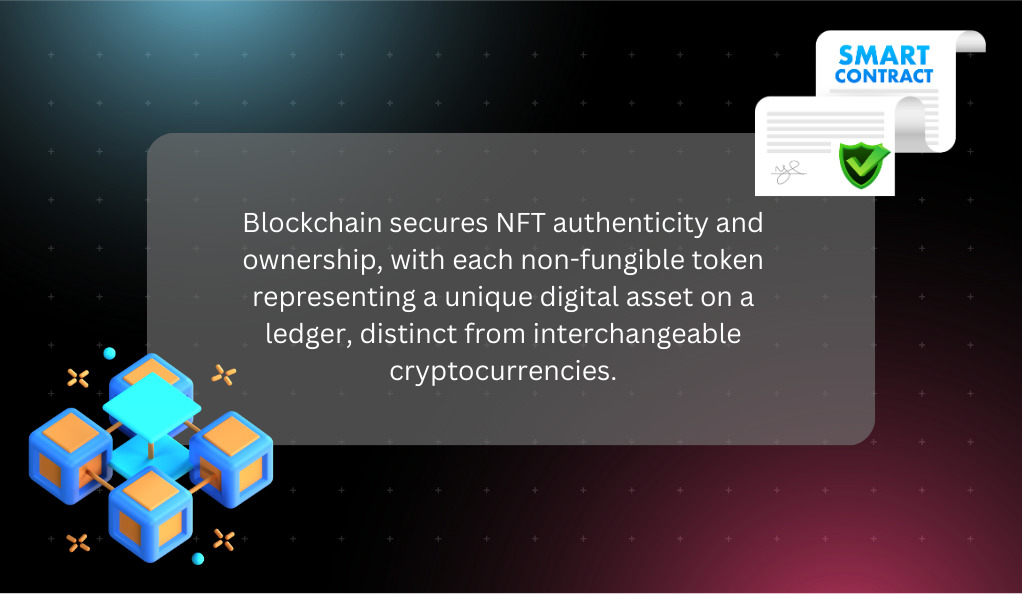 How Blockchain Technology Enables NFTs