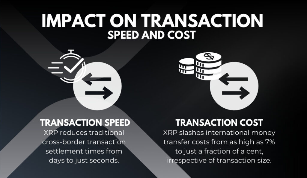 Impact on Transaction Speed and Cost