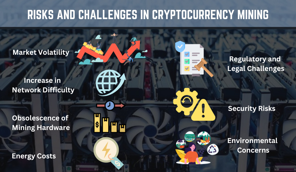 Risks and Challenges in Cryptocurrency Mining