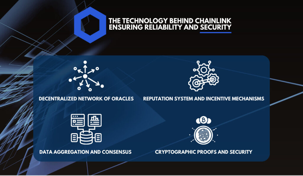 The Technology Behind Chainlink: Ensuring Reliability and Security