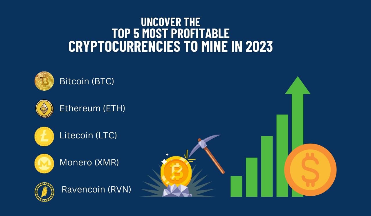 most profitable crypto to mine